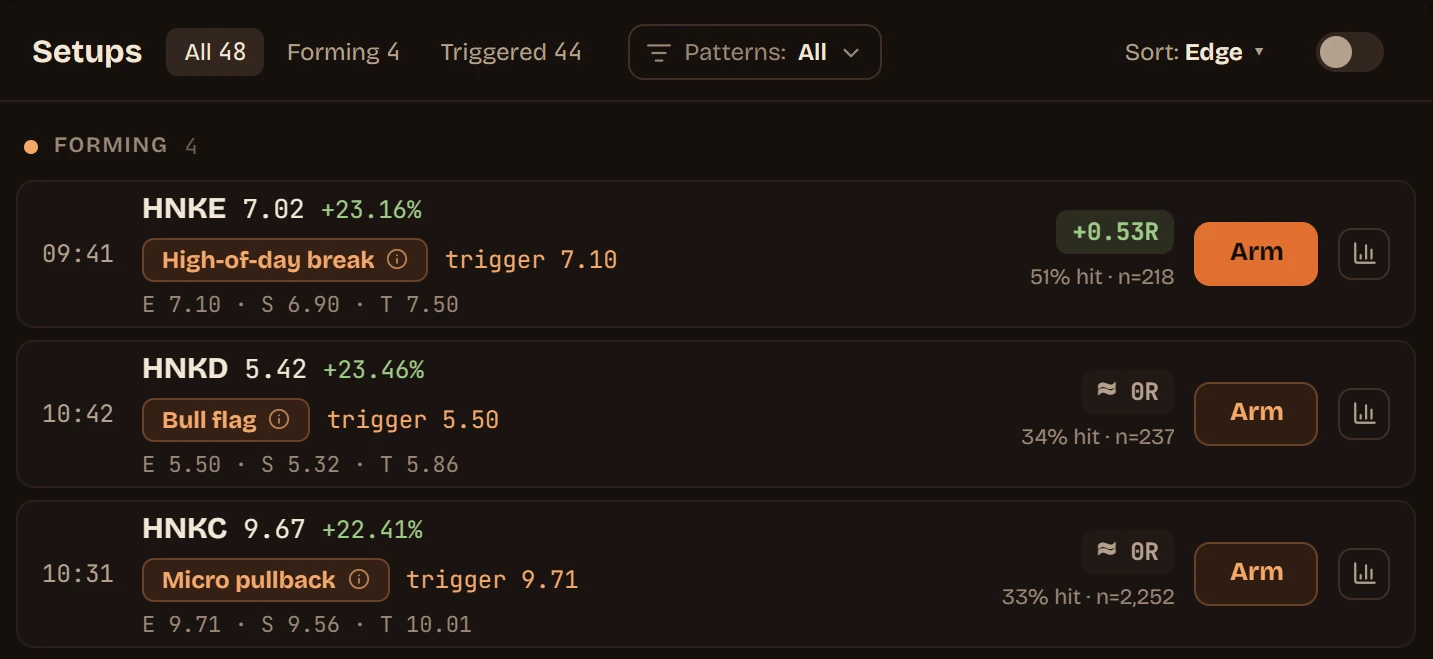 Live setups ranked by edge, each with its entry, stop, target and hit rate